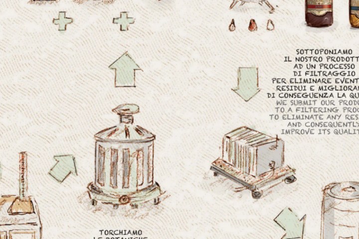 Turin Vermouth Tasting Experience